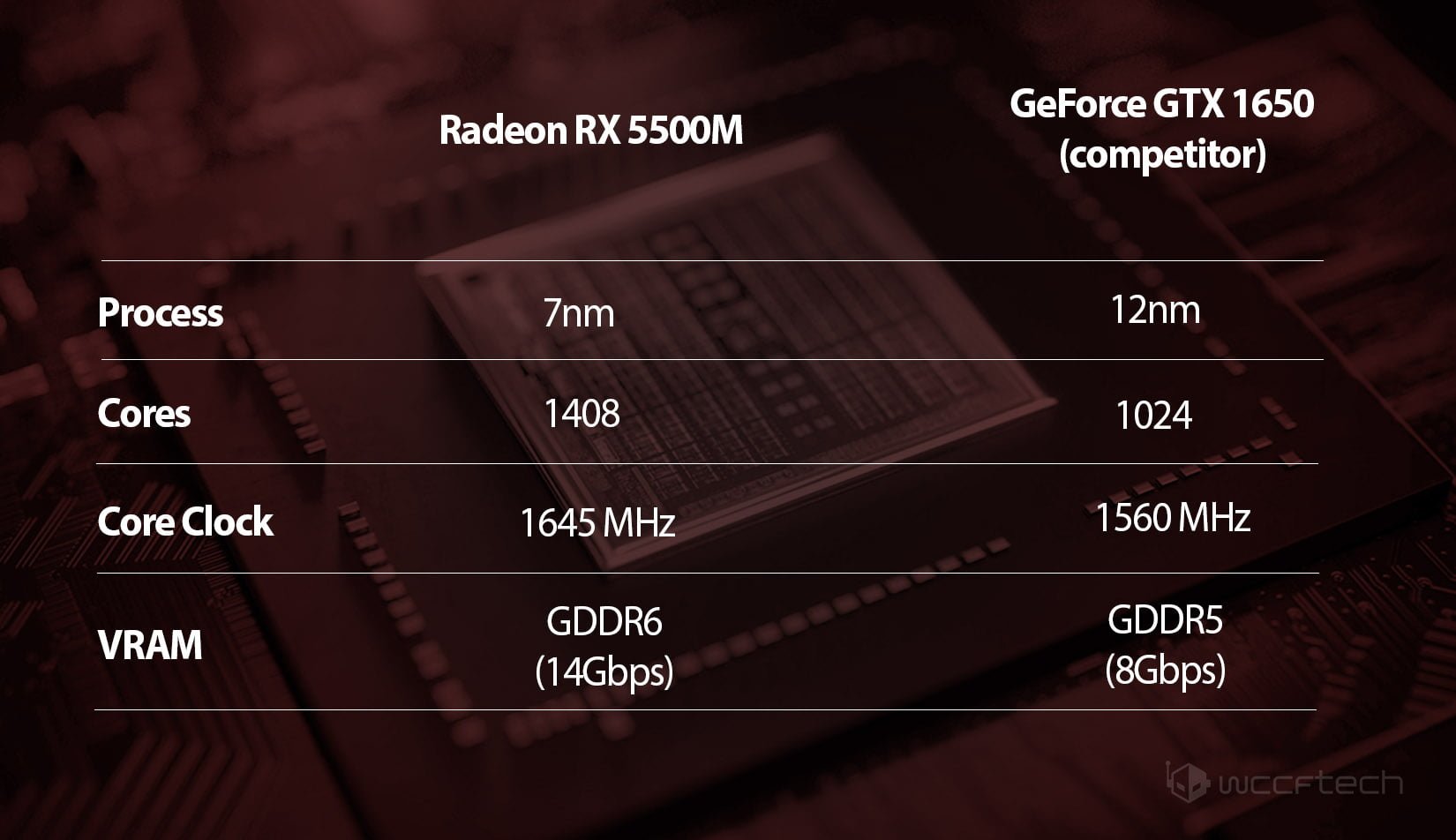 AMD کارت گرافیک Radeon RX 5500 را در 15 مهر معرفی میکند