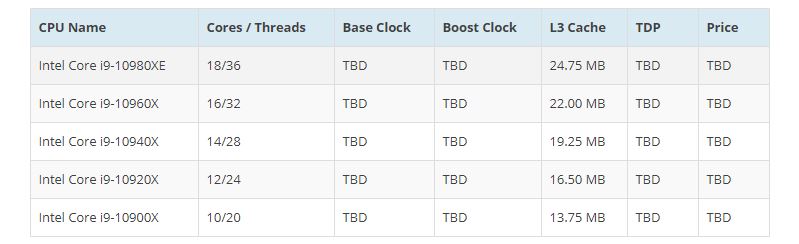 لیست محصولات سری Intel Core i9 'Cascade Lake' X لیست محصولات سری Intel Core i9 'Cascade Lake' X