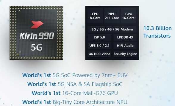 قابلیت های چیپست کرین 990 5g هوآوی