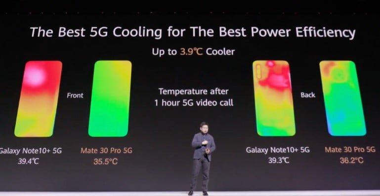 نوآوری های میت 30 هوآوی