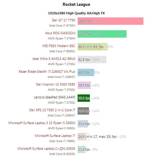 پردازنده Ryzen 5 3580U چه تفاوتی با مدلهای استاندارد تیم سرخ دارد