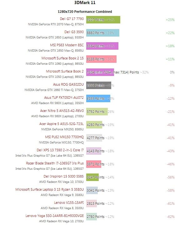 پردازنده Ryzen 5 3580U چه تفاوتی با مدلهای استاندارد تیم سرخ دارد