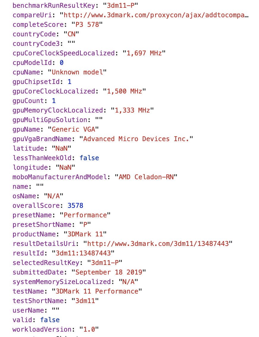بنچمارک AMD Renoir APU لو رفت؛ چیپ جدید AMD چه عملکردی خواهد داشت؟