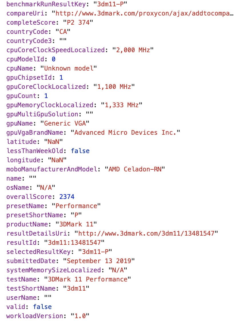 بنچمارک AMD Renoir APU لو رفت؛ چیپ جدید AMD چه عملکردی خواهد داشت؟