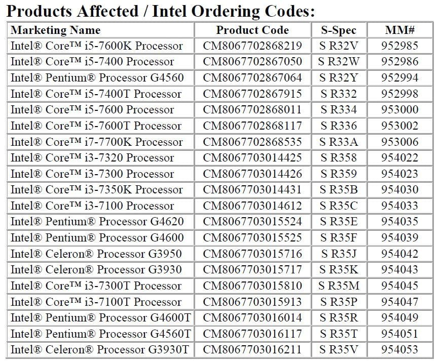 اینتل از توقف تولید پردازنده‌های نسل هفتم دسکتاپ Kaby Lake خبر داد
