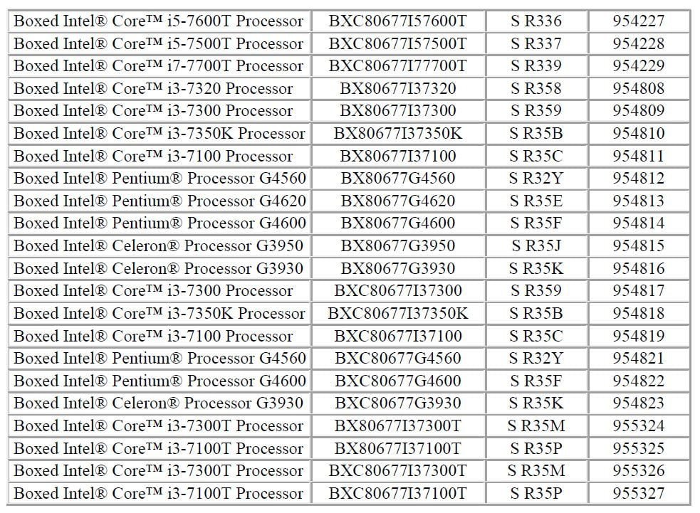 اینتل از توقف تولید پردازنده‌های نسل هفتم دسکتاپ Kaby Lake خبر داد