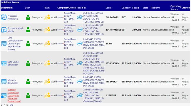تصویر دیاگرام پلتفرم سرور Intel Whitley به پشتیبانی از PCIe 4.0 اشاره میکند