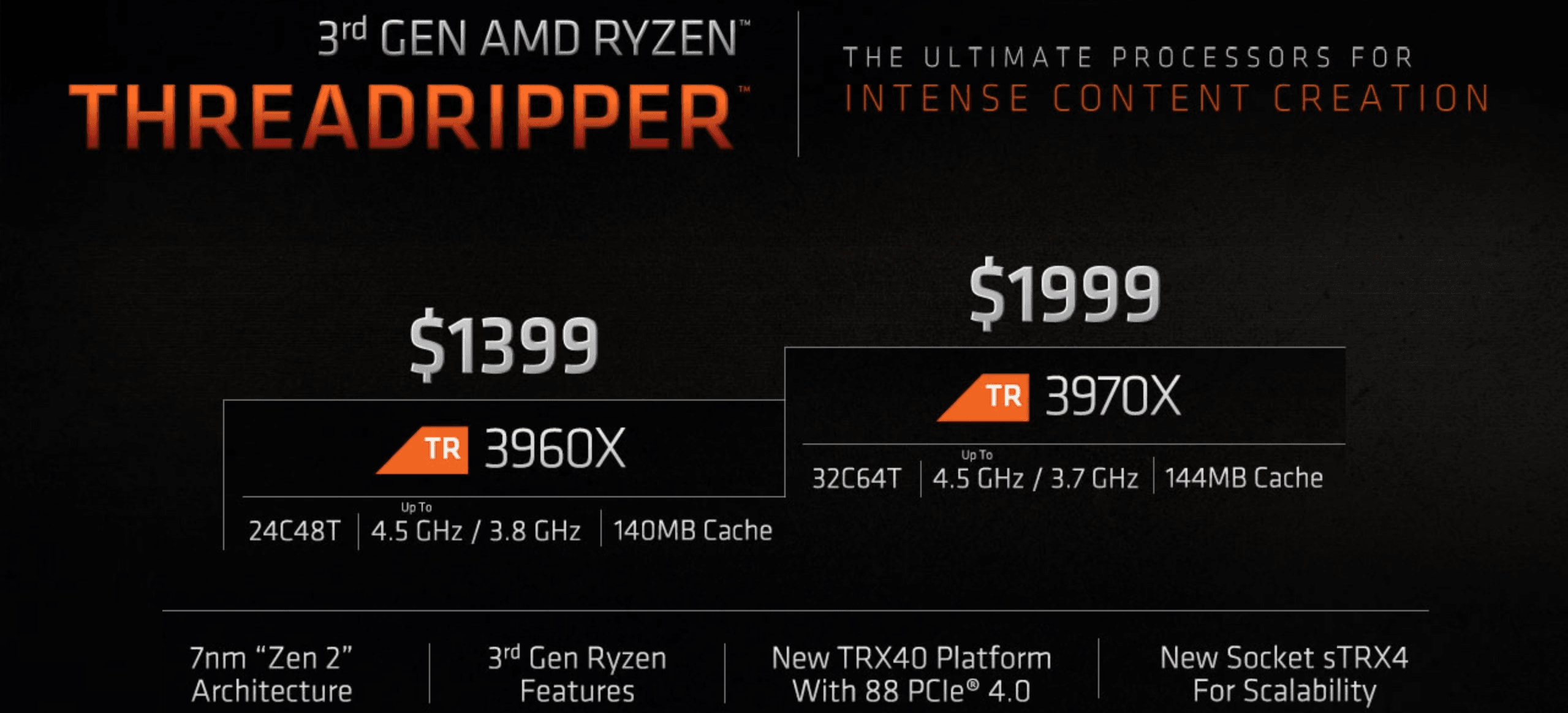 معرفی رسمی پردازندههای نسل سوم AMD Ryzen Threadripper