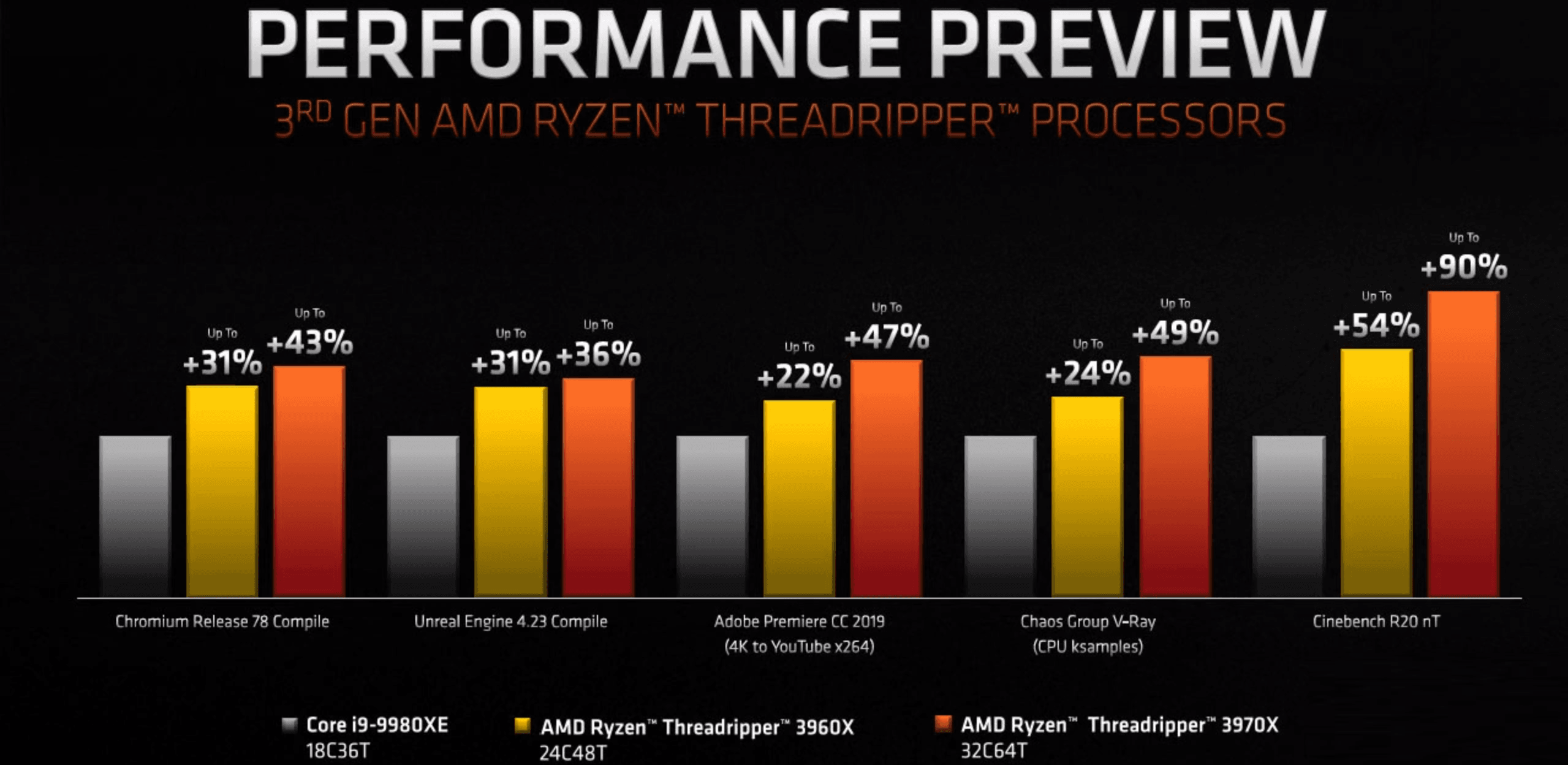 معرفی رسمی پردازندههای نسل سوم AMD Ryzen Threadripper