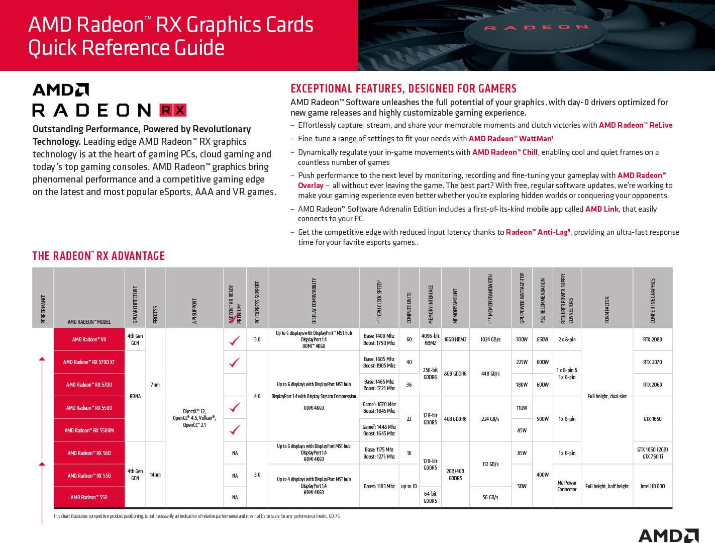 Radeon RX 5500 گرافیک GTX 1650 را خورد میکند