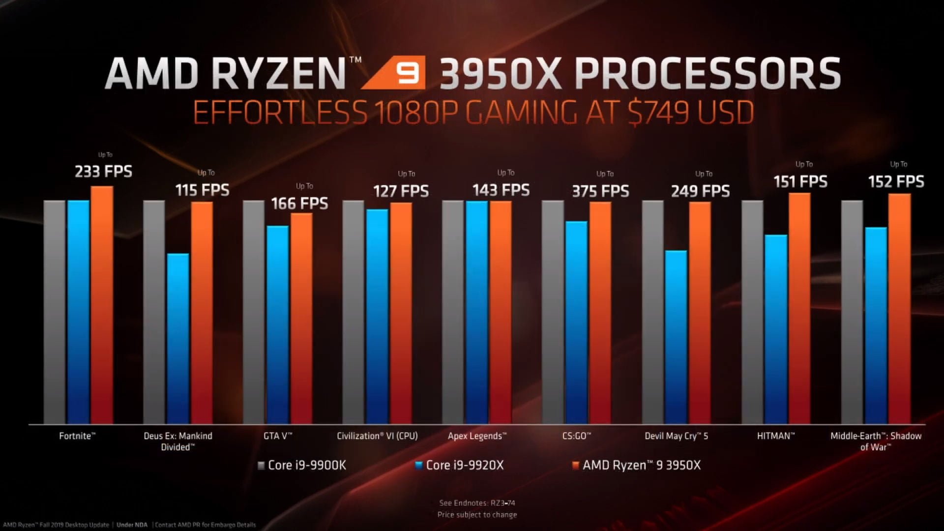 معرفی رسمی پرچمدار 16 هستهای AMD Ryzen 9 3950X