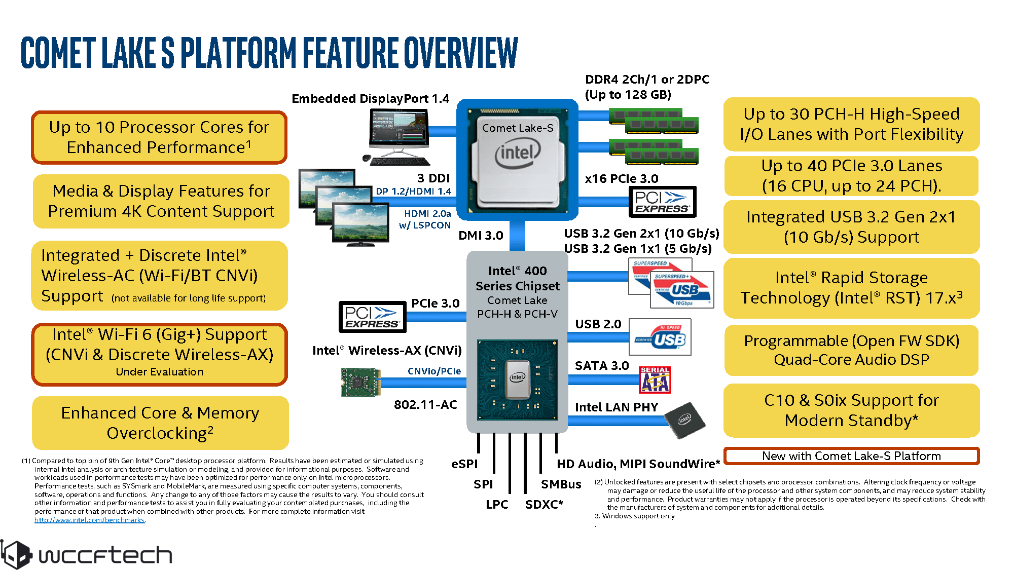 جزئیات لاین آپ نسل دهم دسکتاپ Intel Comet Lake لو رفت