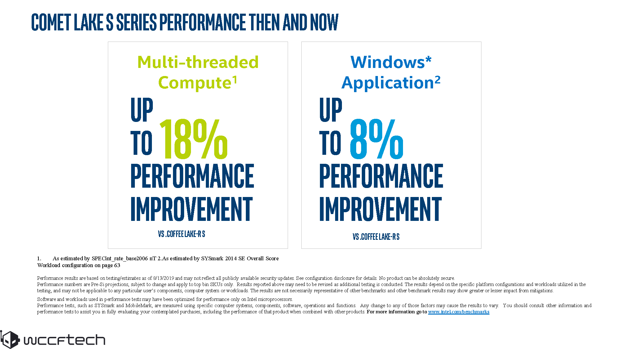 جزئیات لاین آپ نسل دهم دسکتاپ Intel Comet Lake لو رفت