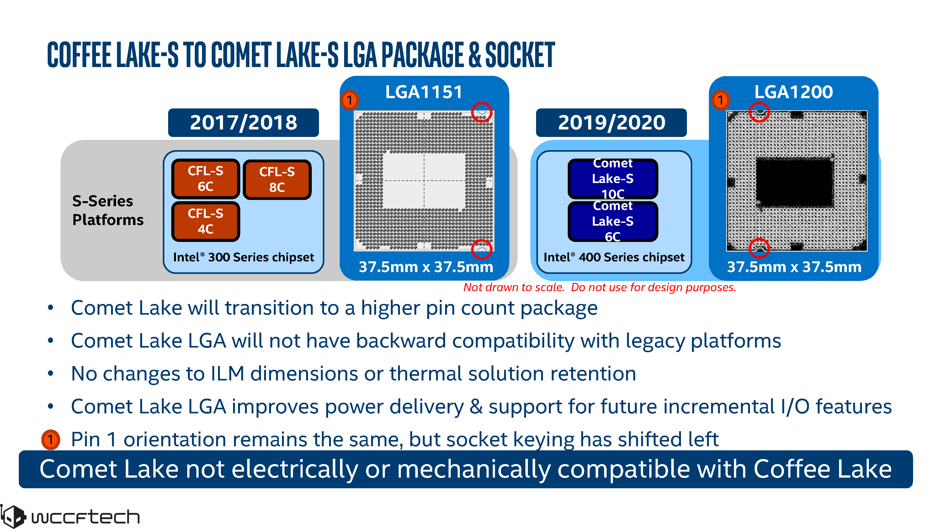 جزئیات لاین آپ نسل دهم دسکتاپ Intel Comet Lake لو رفت