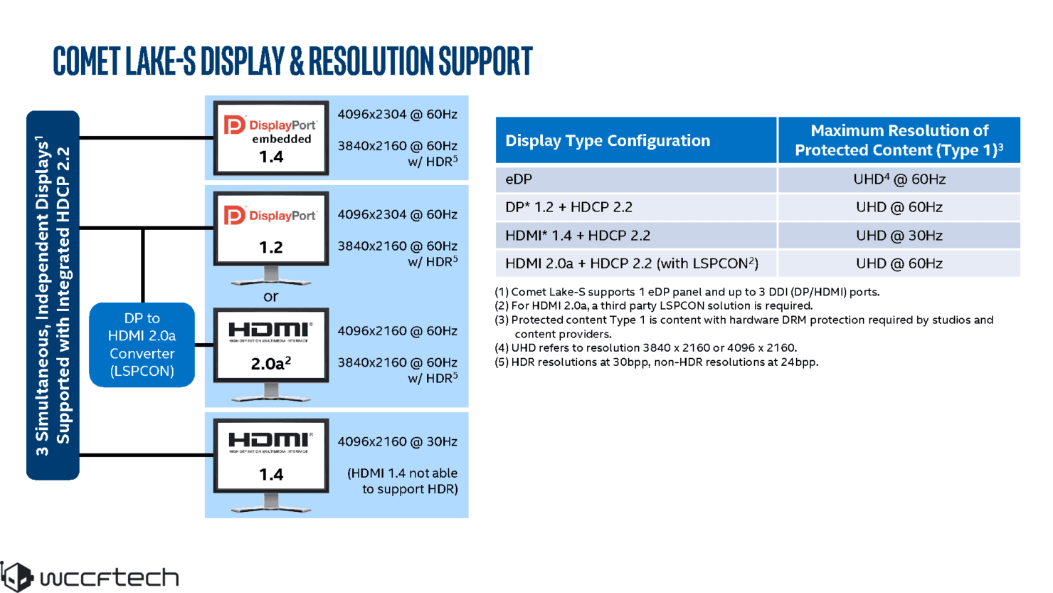 جزئیات لاین آپ نسل دهم دسکتاپ Intel Comet Lake لو رفت
