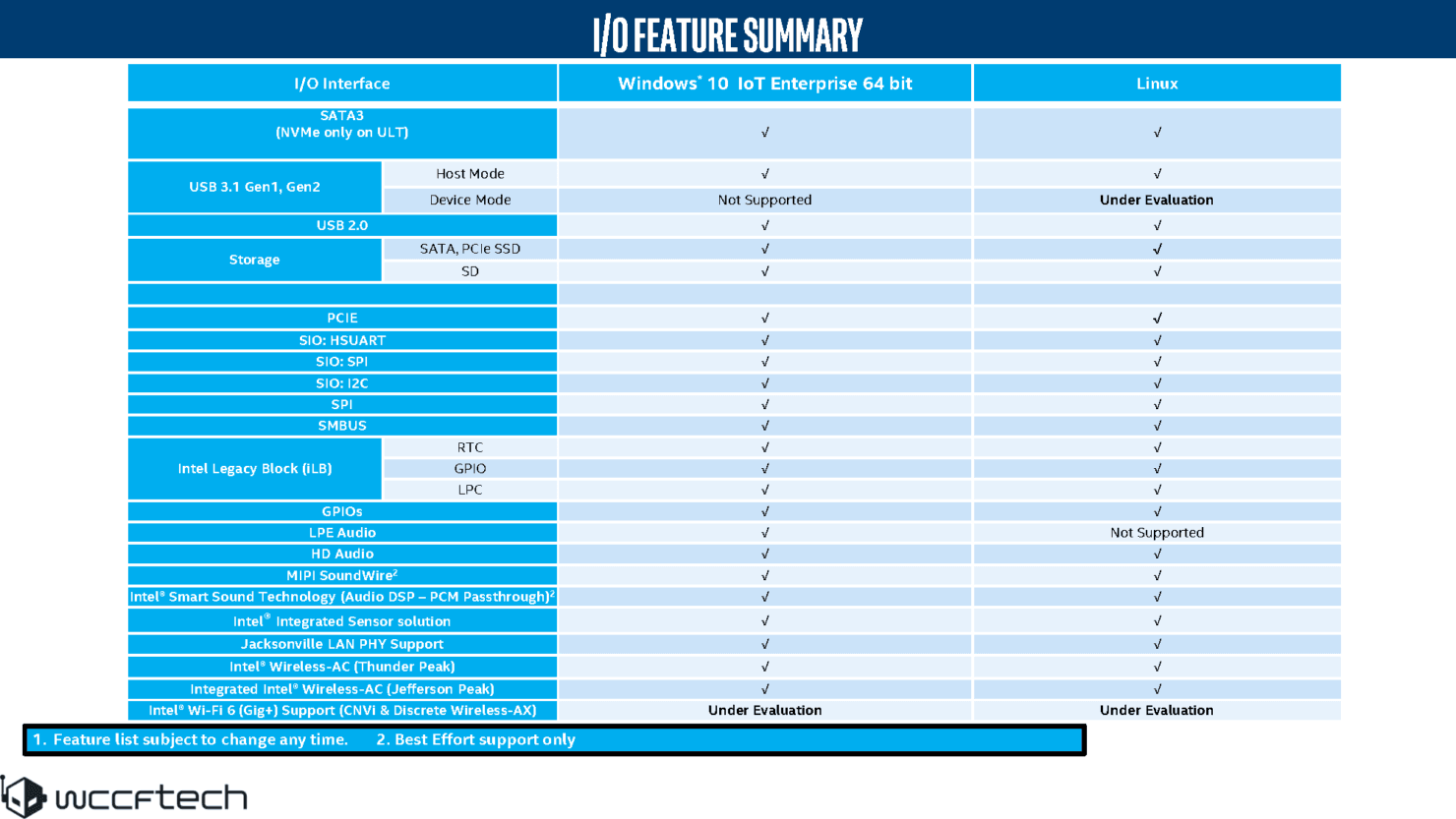 جزئیات لاین آپ نسل دهم دسکتاپ Intel Comet Lake لو رفت