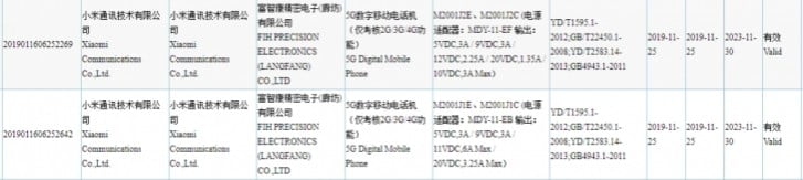 آیا به زودی تلفن 5G شیائومی با شارژر 66 واتی معرفی خواهد شد؟