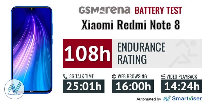 Redmi Note 8