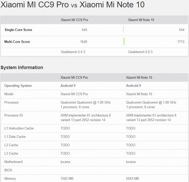 Mi CC9 Pro GeekBench