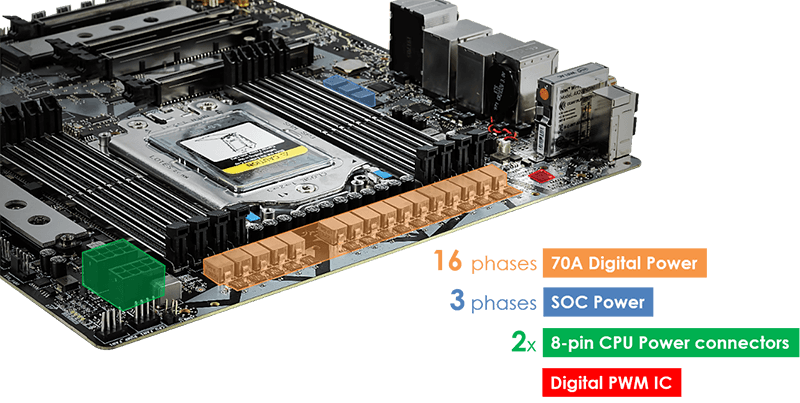 لحظات خود را با مادربردهای MSI TRX40 خلق کنید