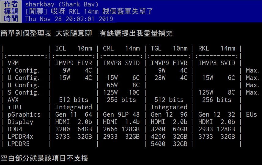 پردازنده‌های دسکتاپ Intel Rocket Lake S با گرافیک مجتمع نسل 12 عرضه می‌شوند