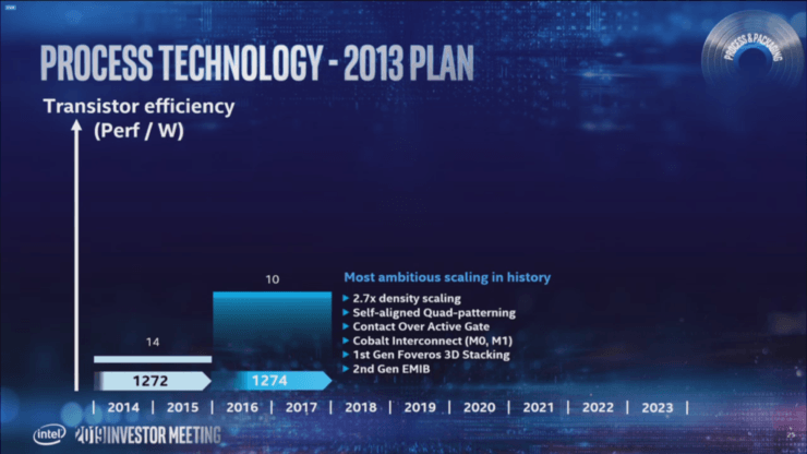 نقشه راه جدید اینتل؛ فناوری 1.4 نانومتری در 10 سال آینده
