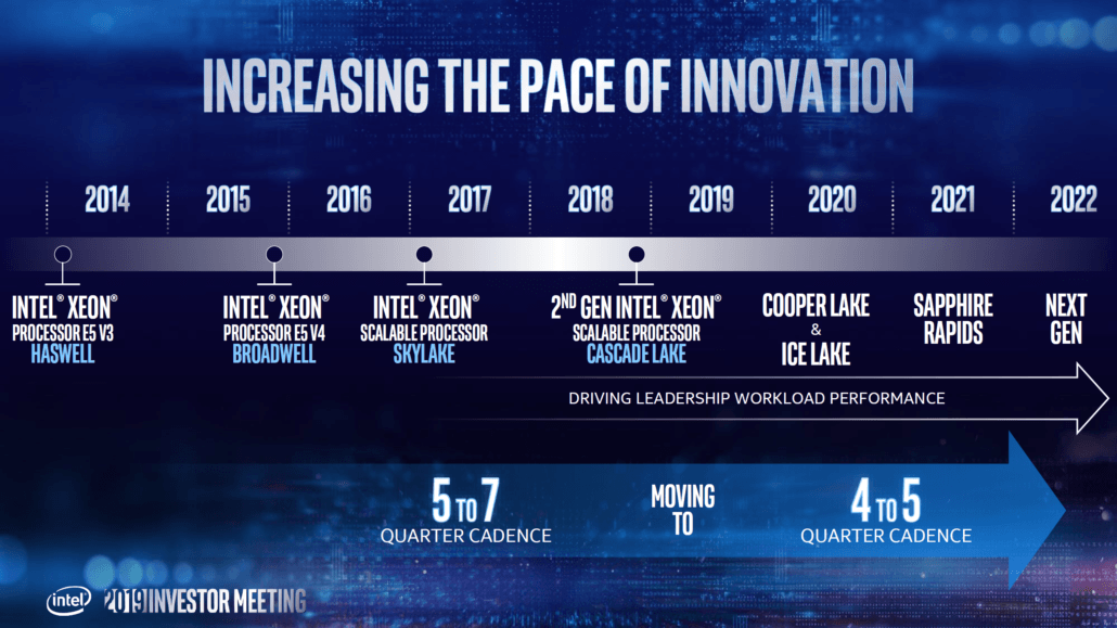 پردازندههای سرور Intel Ice Lake با تاخیر عرضه خواهند شد
