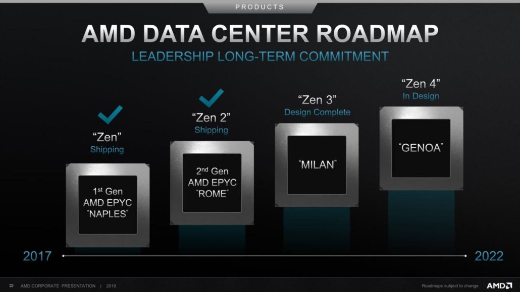 AMD به دنبال 10 درصد بازار سرور تا فصل دوم 2020
