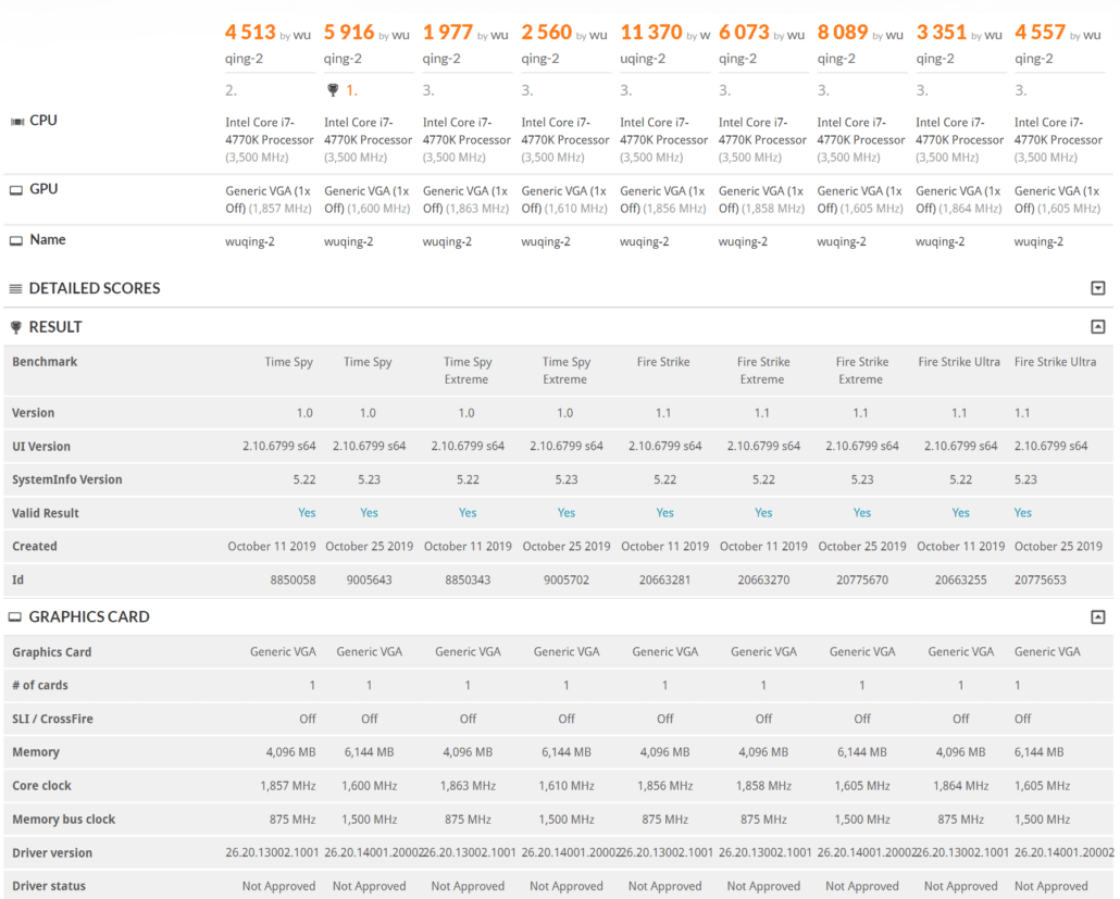 مشخصات گرافیک AMD Radeon RX 5600 XT تایید شد