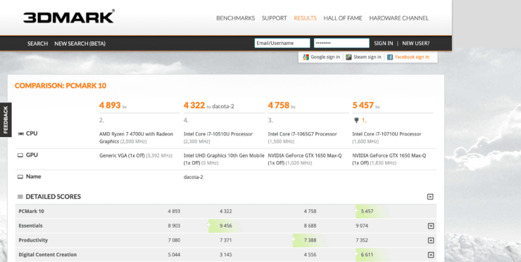 اطلاعات AMD Ryzen 7 4700U با 8 هسته پردازشی لو رفت