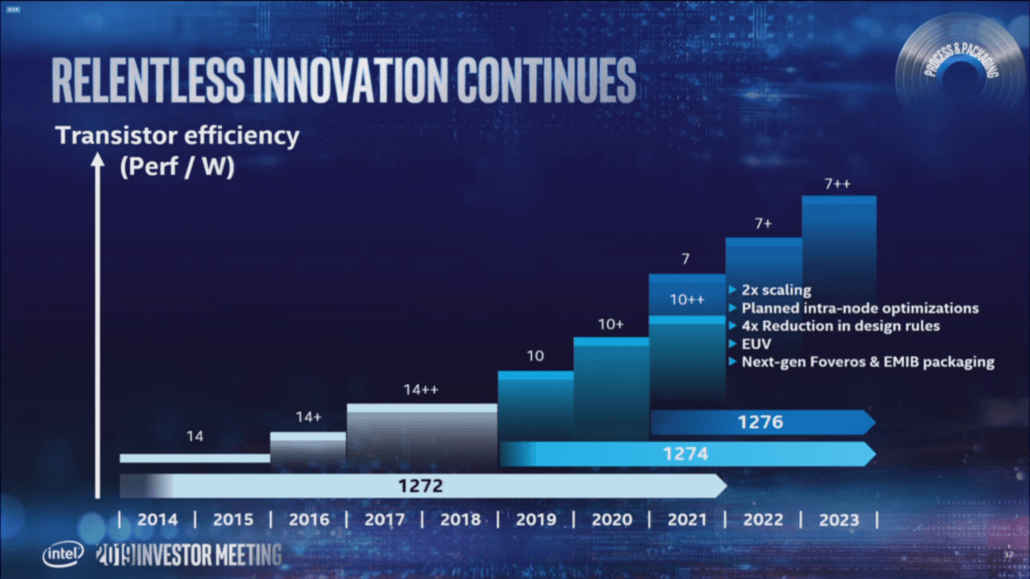 گرافیکهای بالا رده Intel Xe DG2 با فناوری 7 نانومتری TSMC