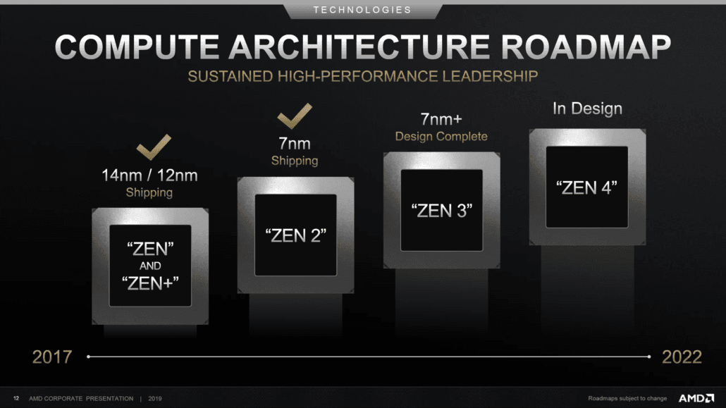 AMD: هدف ما کنار زدن مرزهای صنعت خواهد بود