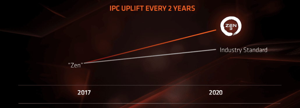 AMD: هدف ما کنار زدن مرزهای صنعت خواهد بود