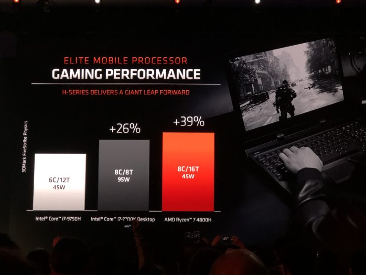 CES2020: پردازندههای AMD Ryzen 4000 Renoir معرفی شدند