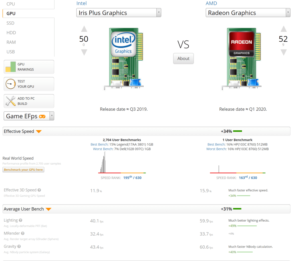 قدرت گرافیکی خیره کننده AMD Ryzen 4000 Renoir