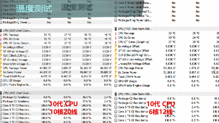 بنچمارک جدیدی از مدلهای 10 و 6 هستهای Intel Comet Lake S