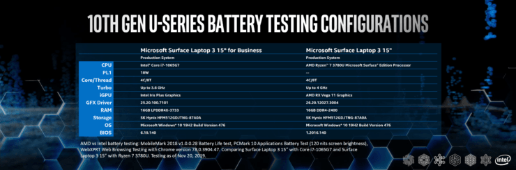 پردازندههای نسل دهم سری Intel Comet Lake H