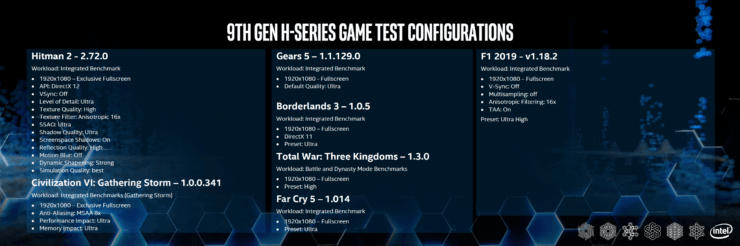 پردازندههای نسل دهم سری Intel Comet Lake H