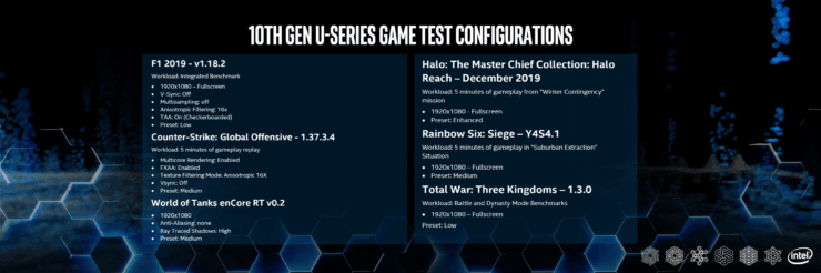 پردازندههای نسل دهم سری Intel Comet Lake H