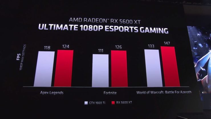CES2020: AMD Radeon RX 5600 XT معرفی شد