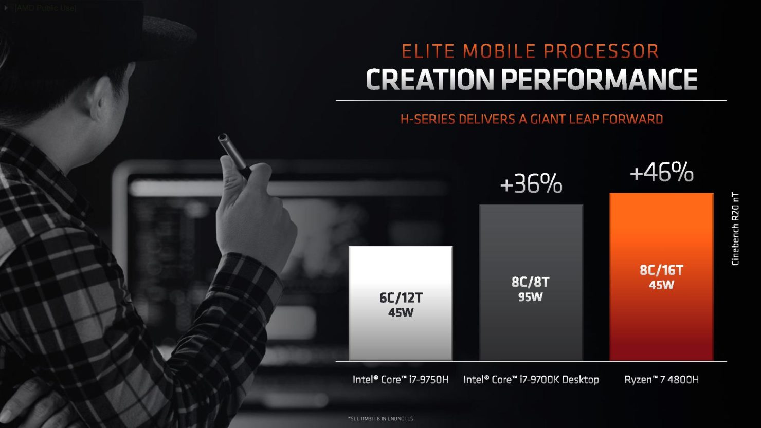 خیره کننده مثل Ryzen 7 4800H؛ بهتر از Core i7 9700K