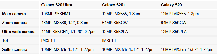 Galaxy S20 Ultra - S20 Plus - S20