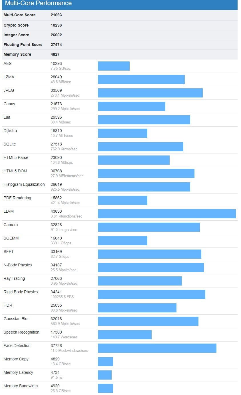 بنچمارک‌های اولیه AMD Ryzen 7 4700U منتشر شد