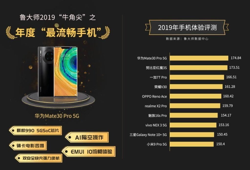 Mate 30 Pro 5G سریعترین و روانترین گوشی 2019