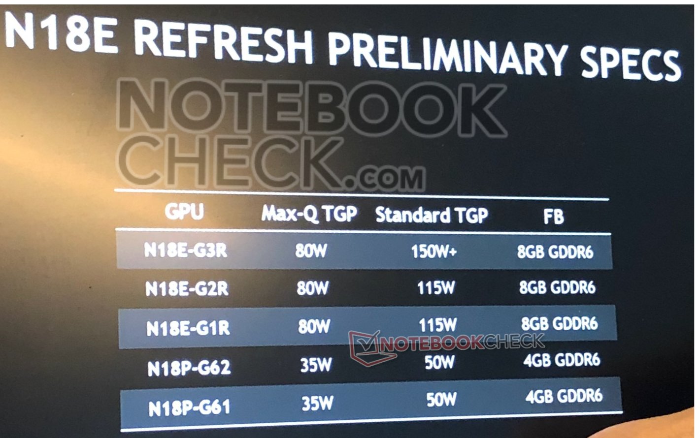 باید چه انتظاری از گرافیک موبایل Nvidia RTX 2070 SUPER داشته باشیم؟