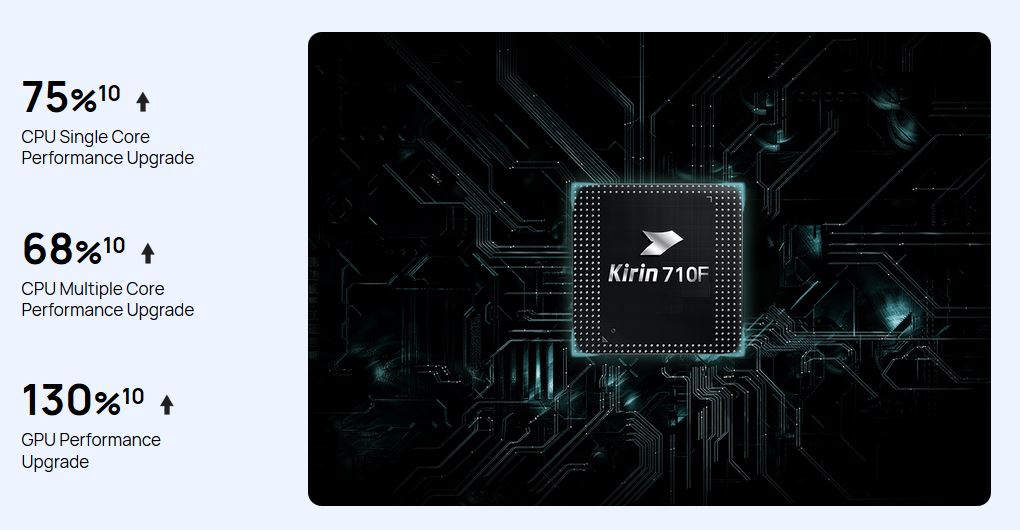 قابلیتهای گیمینگ گوشی Huawei Y9s