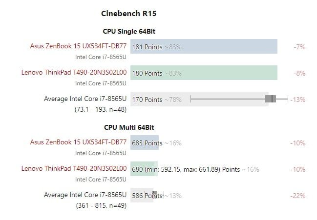 سه نسل 14 نانومتری اینتل؛ تفاوت نه چندان زیاد مدلهای موبایلی