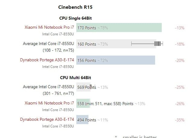 سه نسل 14 نانومتری اینتل؛ تفاوت نه چندان زیاد مدلهای موبایلی