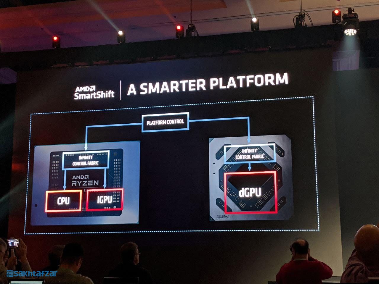 CES2020: معرفی گرافیکهای موبایل RX 5700M و RX 5600M
