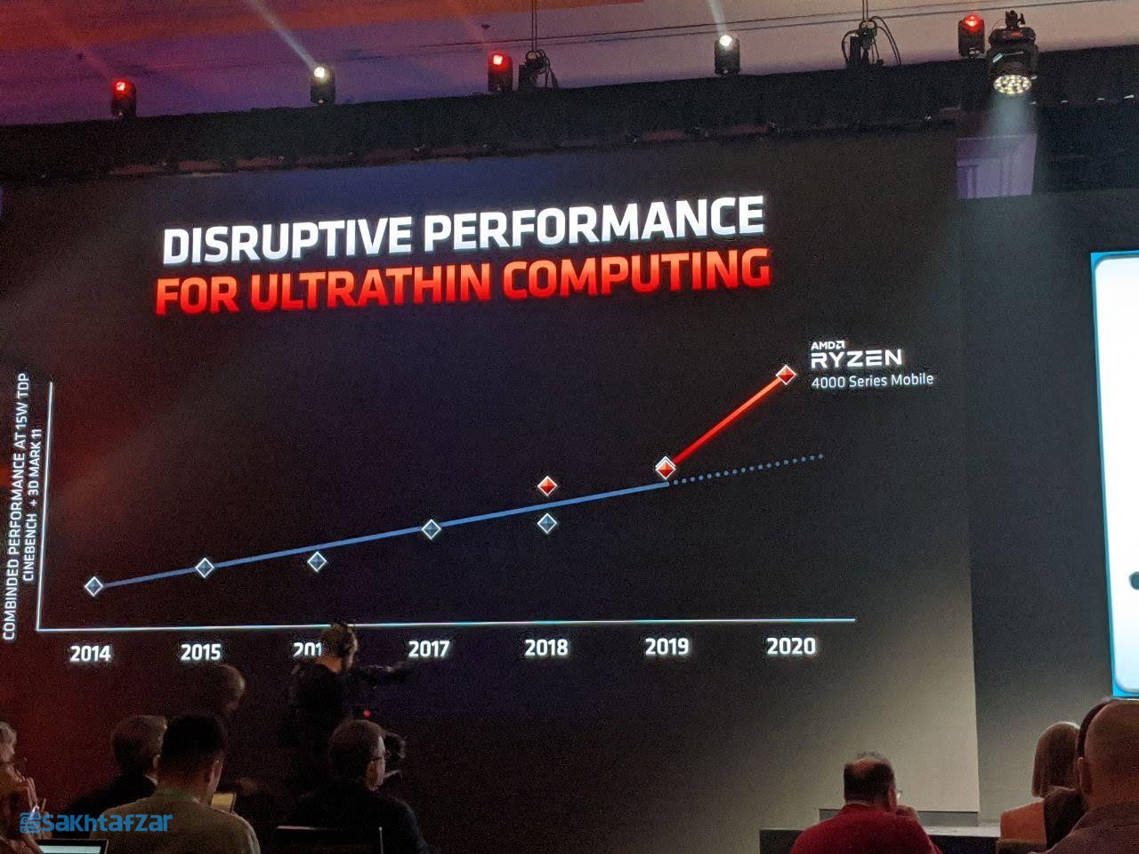CES2020: پردازندههای AMD Ryzen 4000 Renoir معرفی شدند